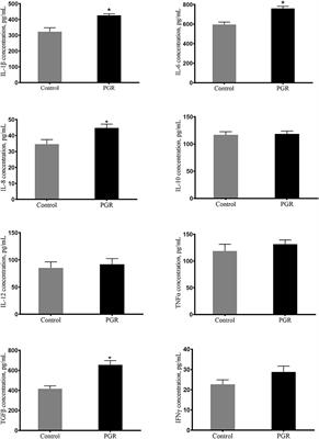 Post-natal Growth Retardation Associated With Impaired Gut Hormone Profiles, Immune and Antioxidant Function in Pigs